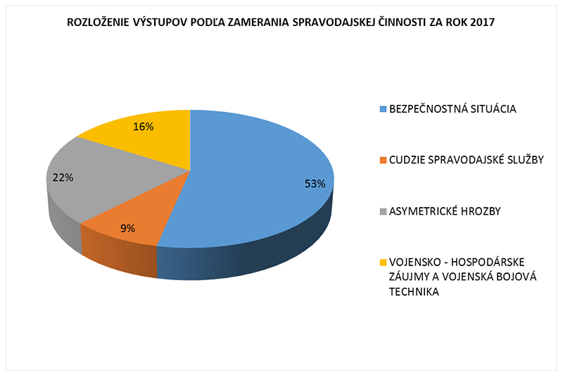 Rozloženie výstupov podľa teritoriálneho zamerania za rok 2017