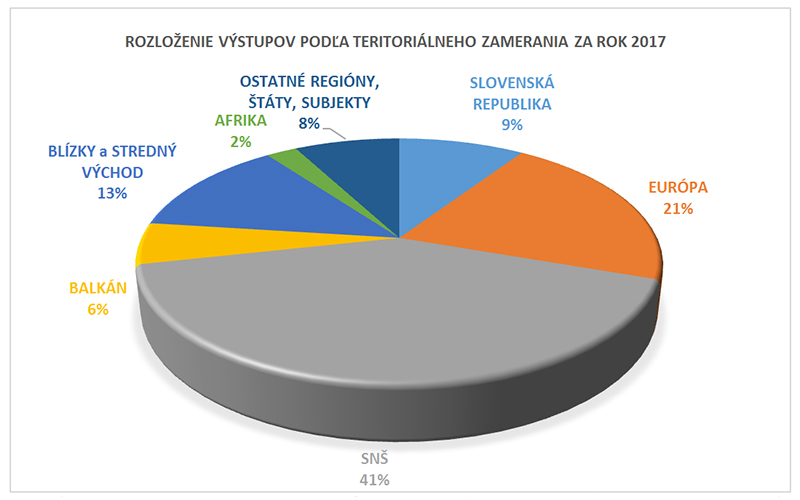 ROZLOŽENIE VÝSTUPOV PODĽA ZAMERANIA SPRAVODAJSKEJ ČINNOSTI ZA ROK 2017
