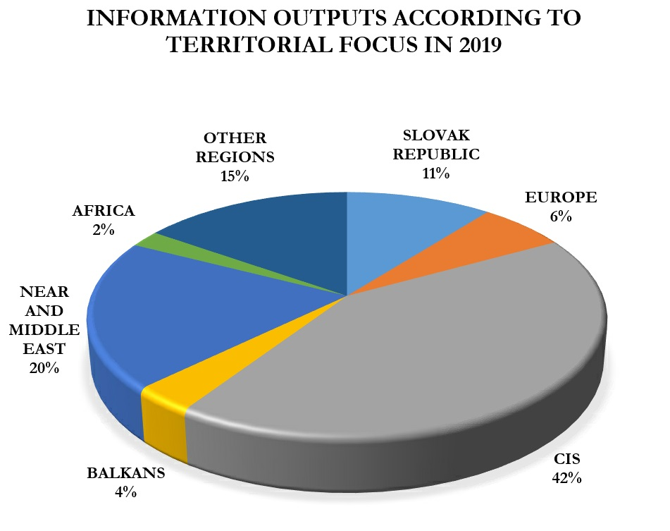 Information outputs according to territorial focus in 2019