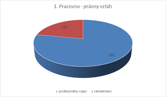 Pracovno-právny vyťah