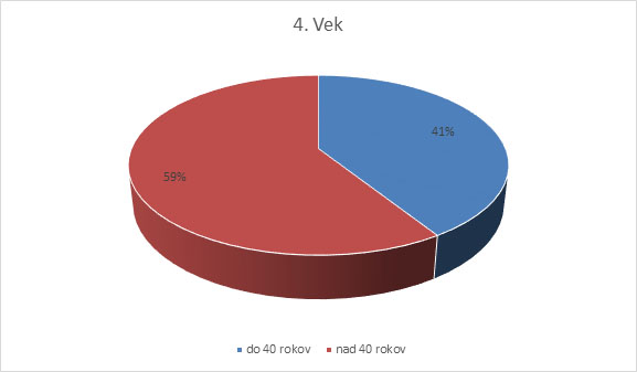Vek